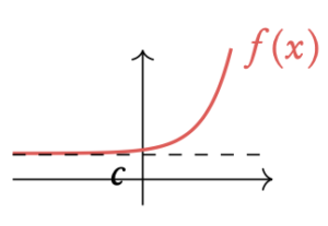 functions