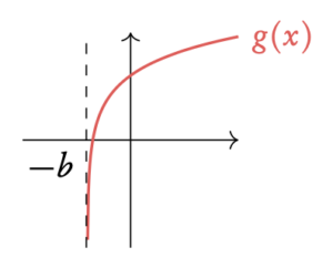 functions