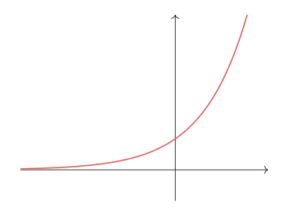 functions