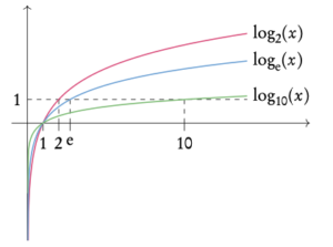 functions