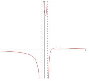 functions