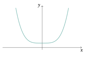 functions