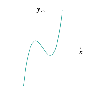 functions