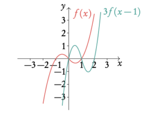 inverse function