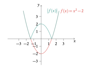 inverse function