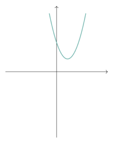 fundamental theorem of algebra