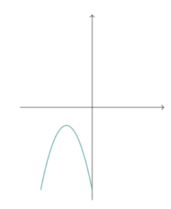 fundamental theorem of algebra