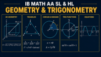 IB Math AA SL and HL geometry and trigonometry formula map with 3D distance, triangle, circle, unit-circle and equation diagrams
