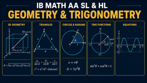 IB Math AA SL and HL geometry and trigonometry formula map with 3D distance, triangle, circle, unit-circle and equation diagrams