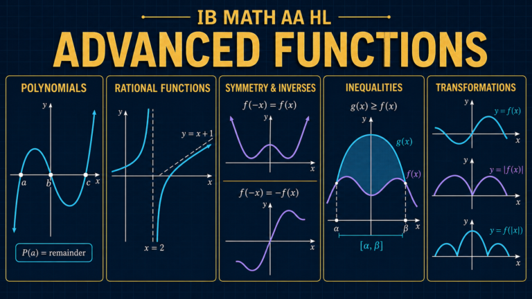 IB Math AA HL advanced functions map showing polynomials, rational asymptotes, symmetry, inequalities and modulus transformations