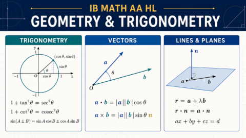 IB Math AA HL geometry and trigonometry formulae diagram showing the unit circle, vector products, a line and a plane