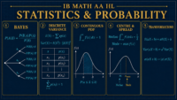 IB Math AA HL statistics and probability formulae diagram showing Bayes theorem, variance, continuous density and transformations