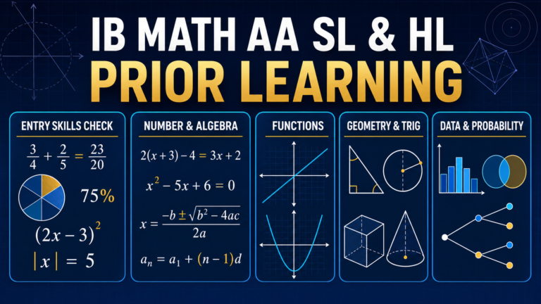 IB Math AA SL and HL prior learning checklist covering number, algebra, functions, geometry, trigonometry, data and probability