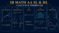 IB Math AA SL and HL calculus formulae diagram showing differentiation, rules, integration, motion and turning points
