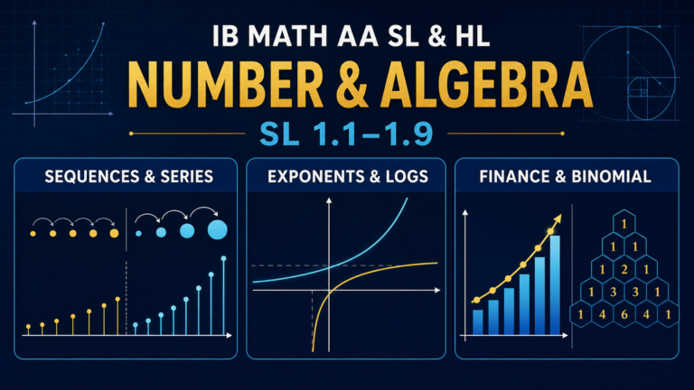 IB Math AA SL and HL Number and Algebra revision map for sequences, logarithms, finance and binomial theorem