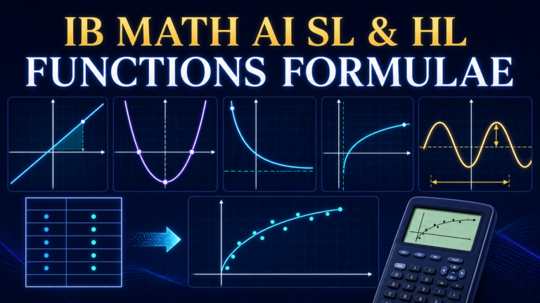 IB Math AI SL and HL functions formulae guide with linear, quadratic, exponential, logarithmic and sinusoidal graphs