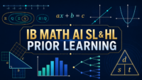 IB Math AI SL and HL prior learning diagram with number sets, algebra, graphs, geometry, statistics and speed formula