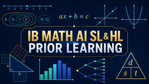IB Math AI SL and HL prior learning diagram with number sets, algebra, graphs, geometry, statistics and speed formula