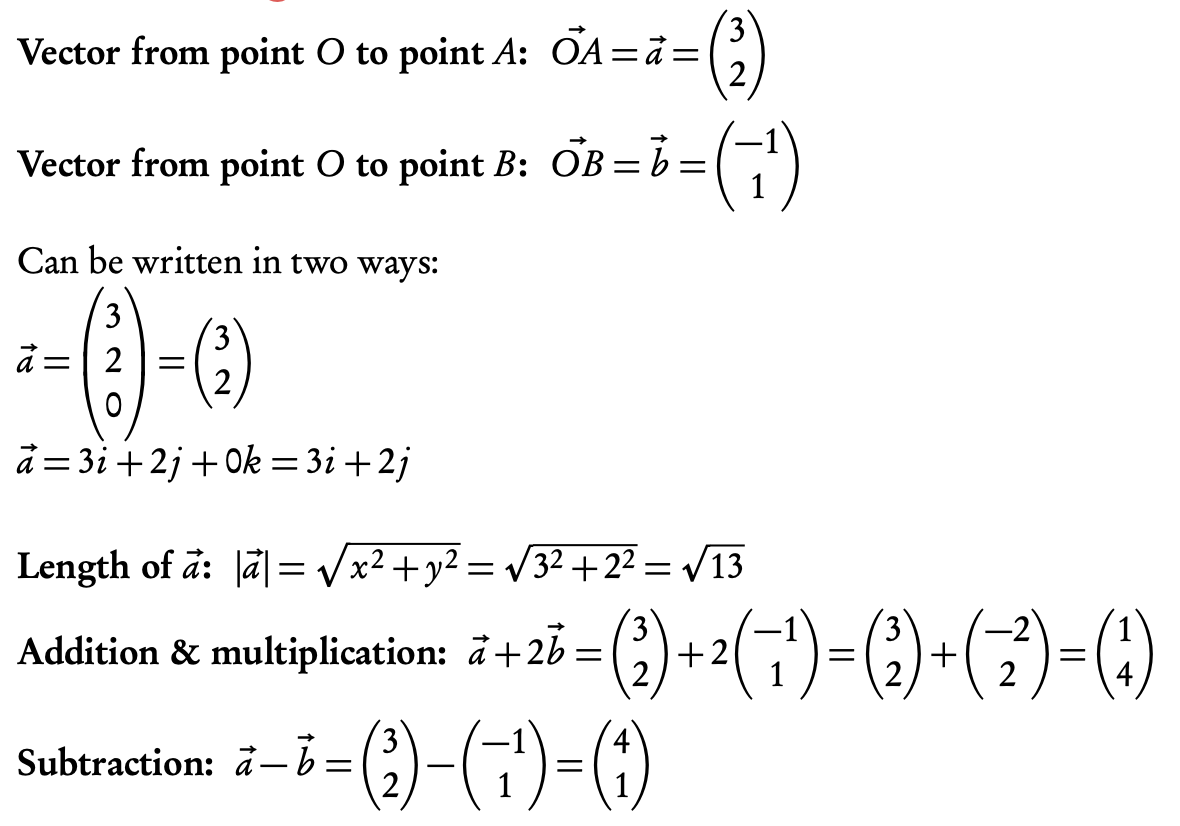 Table of contents & cheatsheet (VECTORS) – RivisionTown