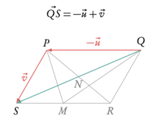 vectors