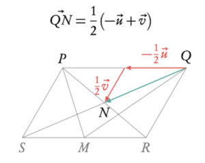 vectors