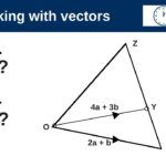 Vectors