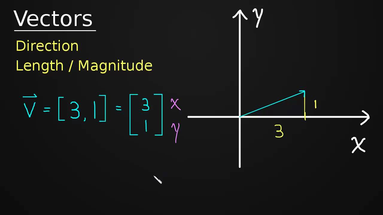 vectors