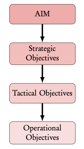 Vision and mission statements – RevisionTown