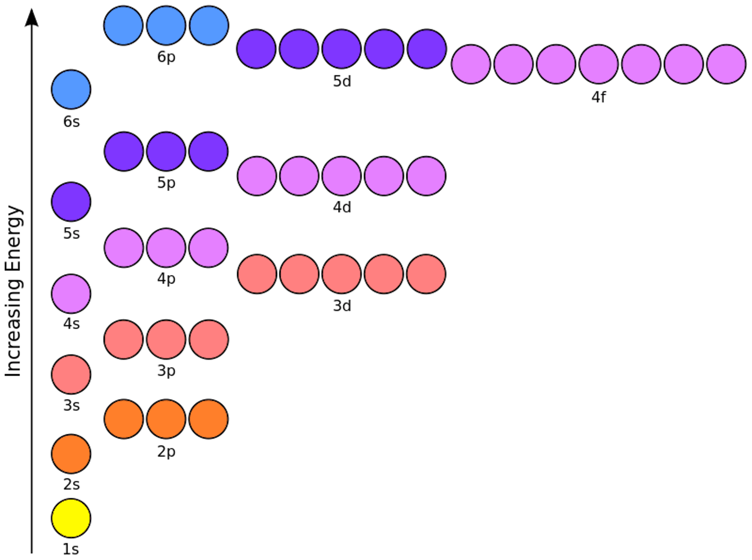 ELECTRONIC STRUCTURE AND ATOMIC ORBITALS