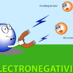 Electronegativity