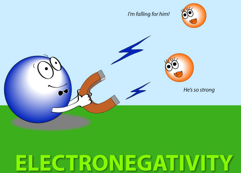 Electronegativity