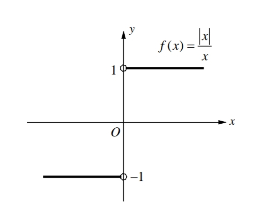 limits and continuity