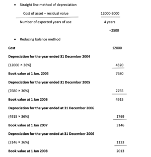 IGCSE Accounting – Syllabus, Topics & Study Guide | RevisionTown ...