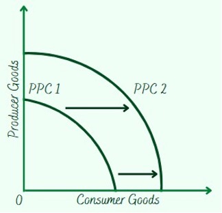 ECONOMIC GROWTH, UNEMPLOYMENT, AND INFLATION