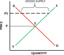 Economics notes for the 2020-22 syllabus