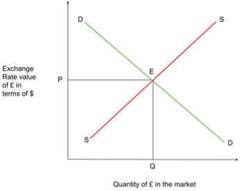 Economics notes for the 2020-22 syllabus