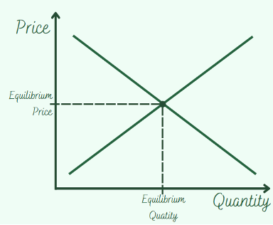 ALLOCATION OF RESOURCES