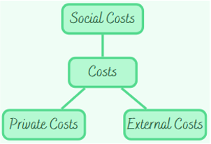 ALLOCATION OF RESOURCES