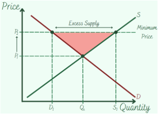 ALLOCATION OF RESOURCES