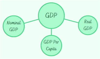 ECONOMIC GROWTH, UNEMPLOYMENT, AND INFLATION