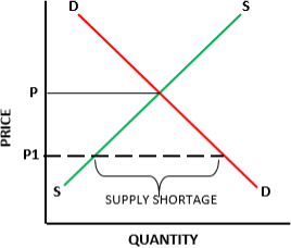 Economics notes for the 2020-22 syllabus