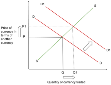 Economics notes for the 2020-22 syllabus