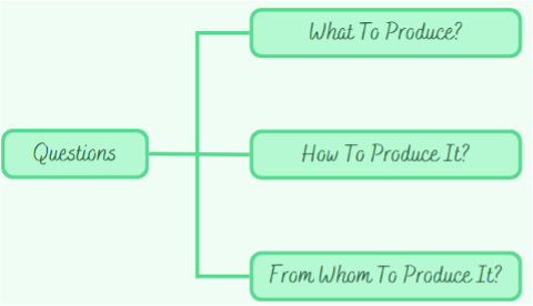 THE BASIC ECONOMIC PROBLEM