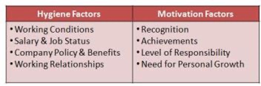 Ch-Motivating Workers Summary Notes