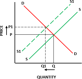 Economics notes for the 2020-22 syllabus