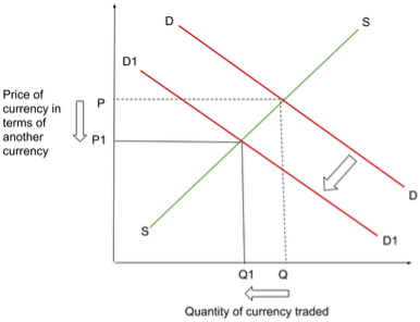 Economics notes for the 2020-22 syllabus