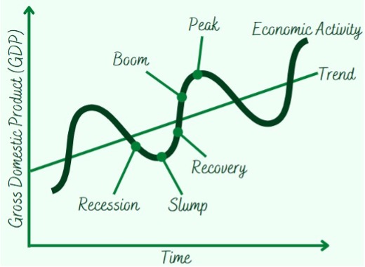 ECONOMIC GROWTH, UNEMPLOYMENT, AND INFLATION