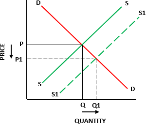 Economics notes for the 2020-22 syllabus