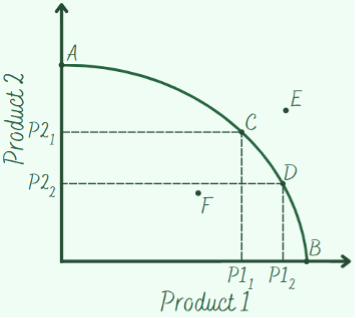 THE BASIC ECONOMIC PROBLEM