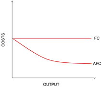 Economics notes for the 2020-22 syllabus